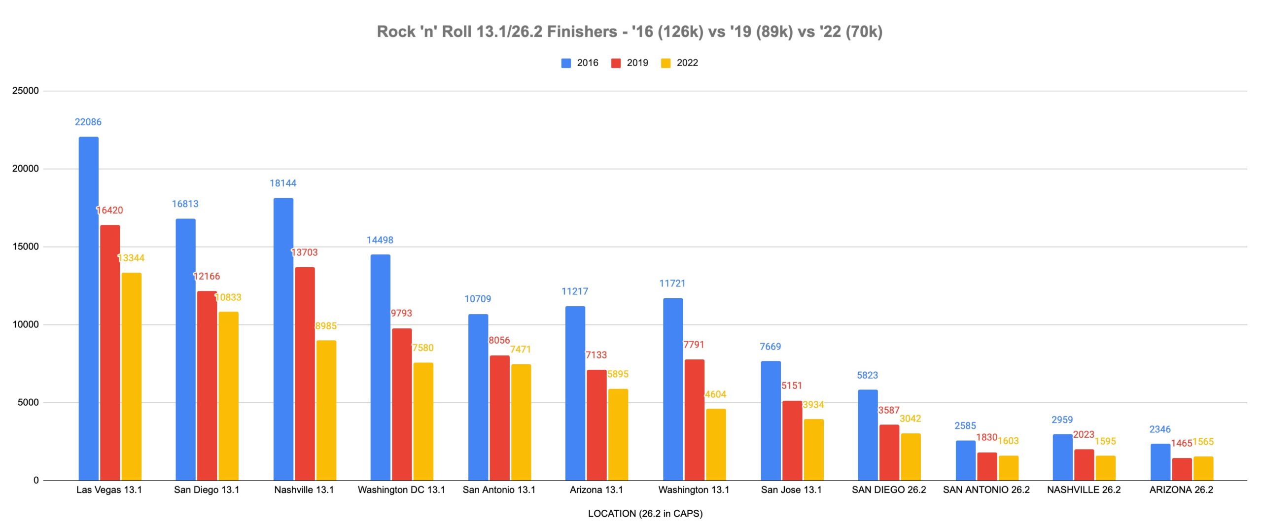 Rock N Roll Data