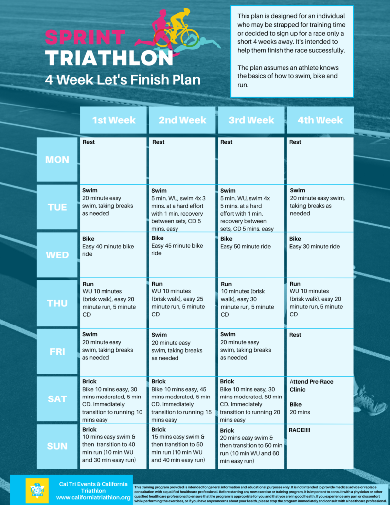 Four Week Let's Finish Sprint Triathlon Plan - Image 1