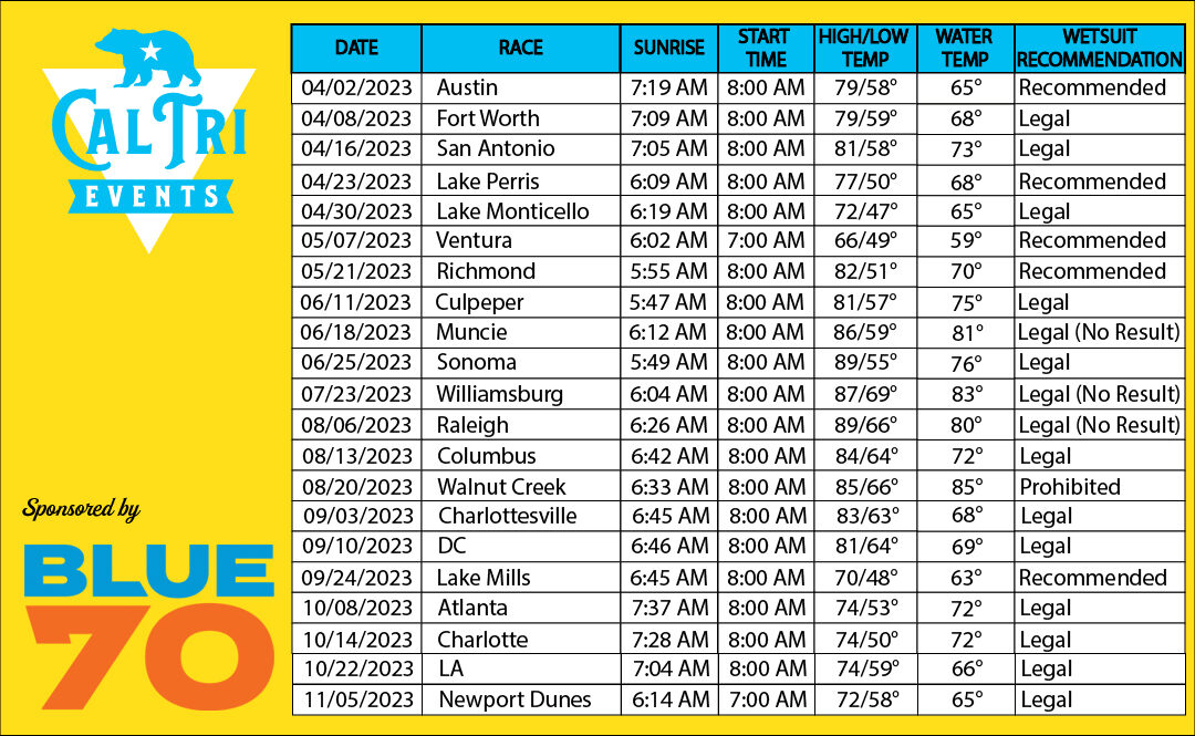 2023 Cal Tri Events Water Temps & Weather Forecast